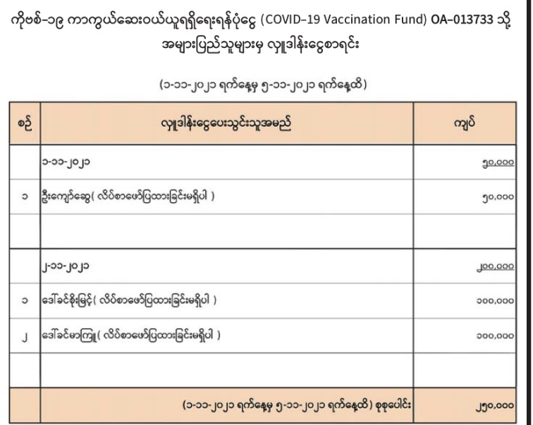 ၆.၁၁.၂၀၂၁ ရက်နေ့ထုတ် မြန်မာ့အလင်းသတင်းစာတွင် ဖော်ပြထားရှိသည့် စာရင်း