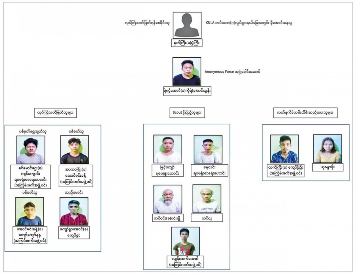 စစ်ကောင်စီက သတင်းစာများတွင် သတင်းထုတ်ပြန်ထားသည့် ပုံဖြစ်သည်။