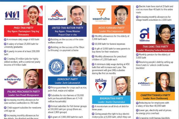 Graphics: Bangkok Post